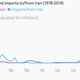 Image for article titled If sanctions are lifted, here’s what trade between Iran and the US could look like